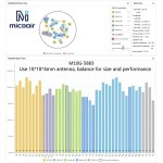 MicoAir M10G-5883 GNSS Module 20mm Size with QMC5883L Module for FPV/Racing Drones/Robotics/Boats